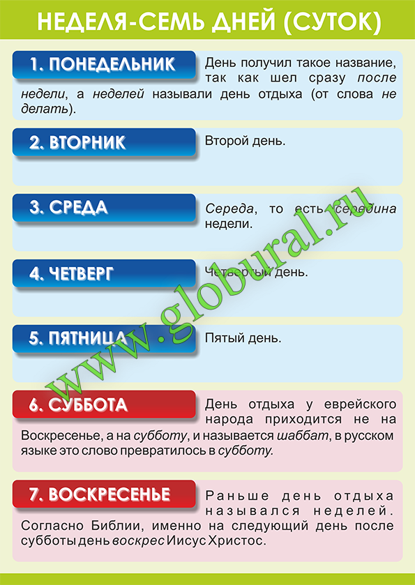 Неделя от слова не делать о чем говорят названия дней недели презентация