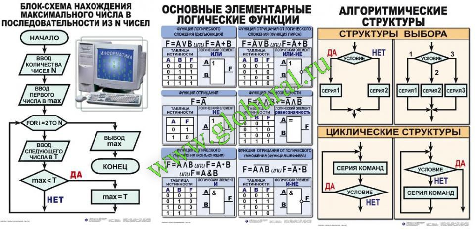 Схема таблицы информатика